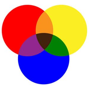 معرفی رنگ های اصلی و فرعی